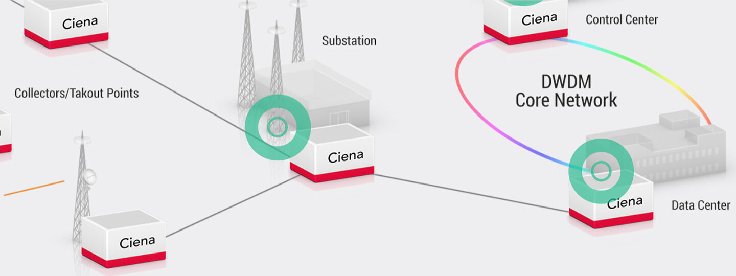 Ciena SPEAR interactive solution storytelling application