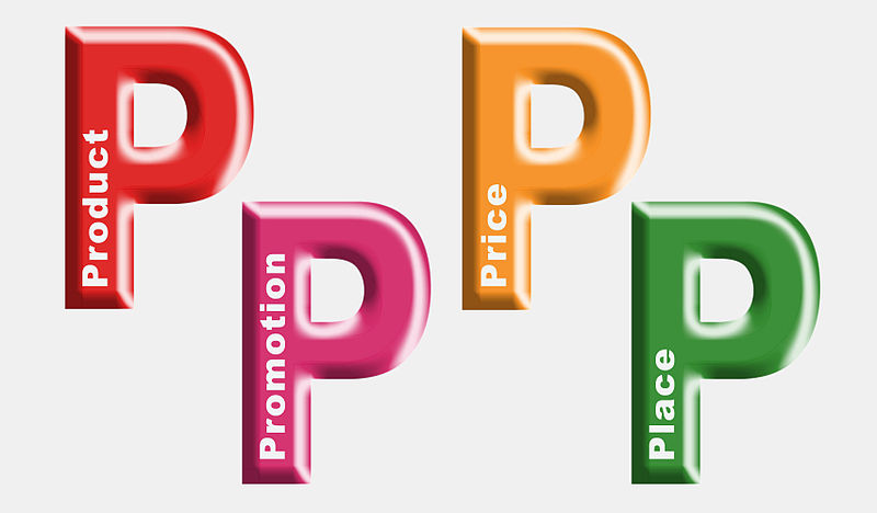 4P's of Marketing