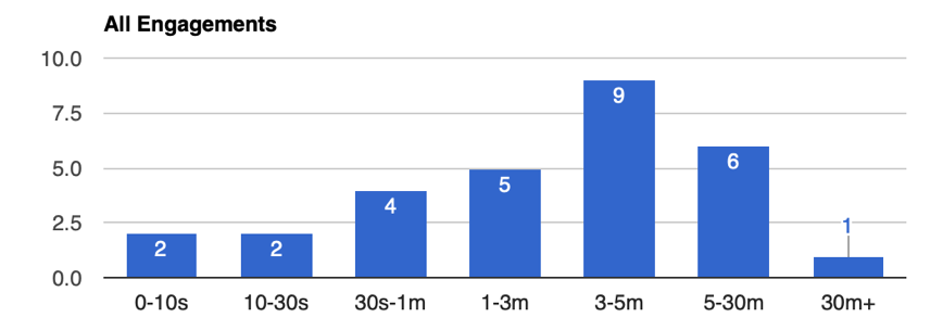 Statistical Data