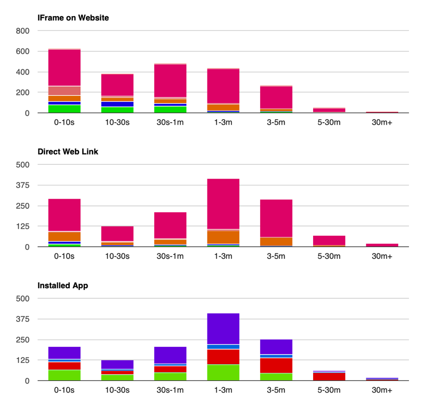 Statistical Data