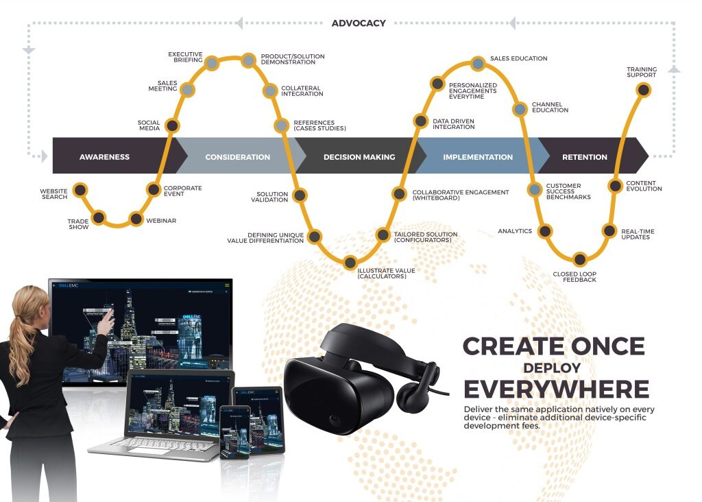 Kaon Buyer's Journey with Kaon Platform application deployment