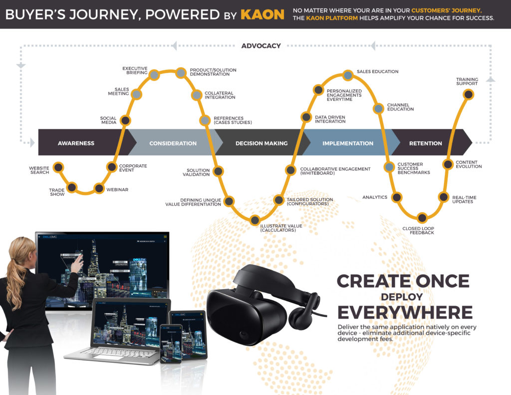 Buyer's Journey with Kaon Platform application deployment