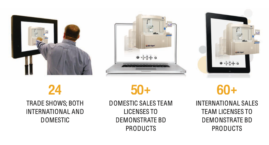 3D Product Models benefits