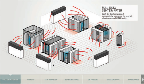 Data Center Airflow Transformation