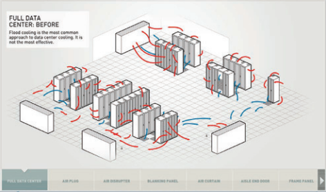 Data Center Airflow Transformation