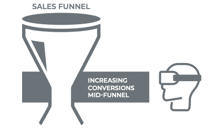 VR increases mid-funnel sales conversions