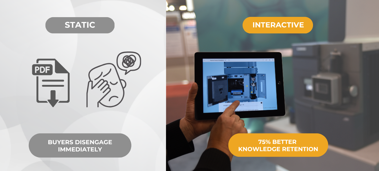 Comparison of static versus interactive sales content: static PDFs cause buyers
to disengage immediately, while interactive product experiences deliver 75% better
knowledge retention for B2B buyers.