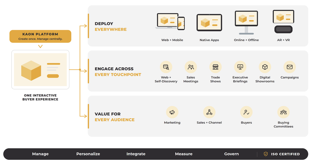 Screenshot of a Kaon interactive product experience demonstrating complex B2B products and solutions.