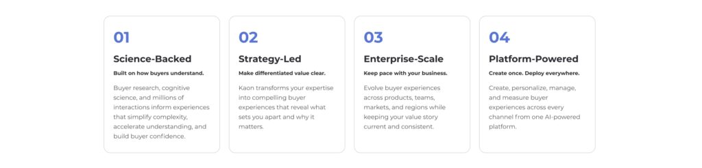 Kaon’s four pillars for creating interactive B2B buyer experiences: science-backed, strategy-led, enterprise-scale, and platform-powered.